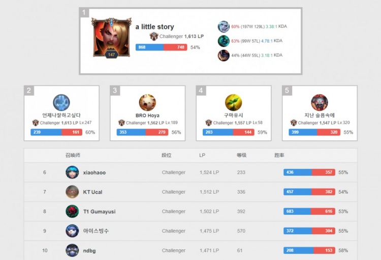 协纵容财务 协纵容财务